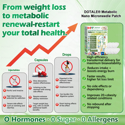 𝑫𝑶𝑻𝑨𝑳𝑬® 𝑴𝒆𝒕𝒂𝒃𝒐𝒍𝒊𝒄 𝑵𝒂𝒏𝒐 𝑴𝒊𝒄𝒓𝒐𝒏𝒆𝒆𝒅𝒍𝒆 𝑷𝒂𝒕𝒄𝒉(𝐉𝐮𝐬𝐭 𝐨𝐧𝐜𝐞 𝐚 𝐝𝐚𝐲, 𝐯𝐢𝐬𝐢𝐛𝐥𝐞 𝐜𝐡𝐚𝐧𝐠𝐞𝐬 𝐢𝐧 𝟕 𝐝𝐚𝐲𝐬）𝘽𝙚𝙧𝙗𝙚𝙧𝙞𝙣𝙚 + 𝙈𝙤𝙧𝙞𝙣𝙜𝙖 𝙁𝙤𝙧𝙢𝙪𝙡𝙖 ✅ 𝐅𝐨𝐫 𝐨𝐛𝐞𝐬𝐢𝐭𝐲, 𝗟𝗼𝗼𝘀𝗲 𝘀𝗸𝗶𝗻,𝐝𝐢𝐚𝐛𝐞𝐭𝐞𝐬, 𝐬𝐥𝐞𝐞𝐩 𝐚𝐩𝐧𝐞𝐚, 𝐣𝐨𝐢𝐧𝐭 𝐢𝐬𝐬𝐮𝐞𝐬, 𝐚𝐧𝐝 𝐦𝐨𝐫𝐞